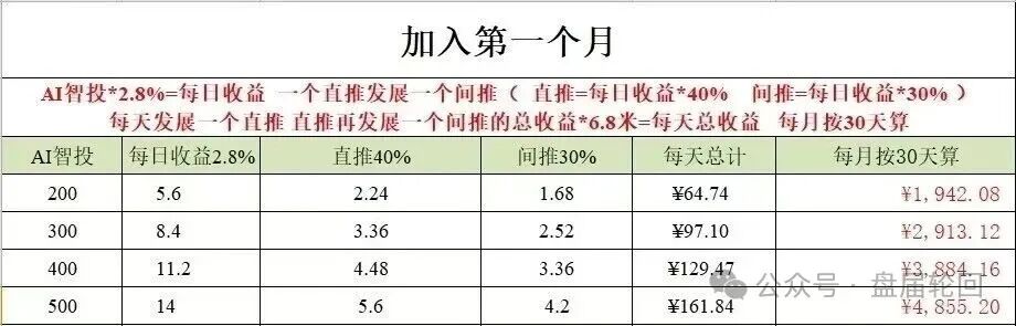 深度揭秘 Toobit 仿盘陷阱：假借交易所外衣，靠高额收益拉新属于庞氏传销盘(3)
