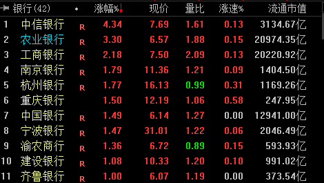 收盘｜上证指数跌1.7% 油气板块逆势走高(2)