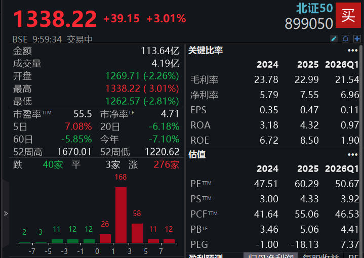 滚动更新丨沪指失守4000点，市场近4600股下跌(6)