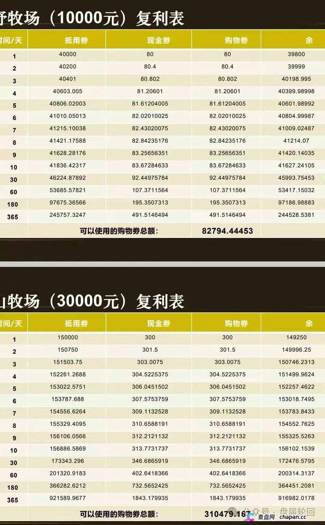起底 “华夏智享 - 国农甄选”：蹭乡村振兴国策包装，多层拉人头传销骗局实锤！(4)