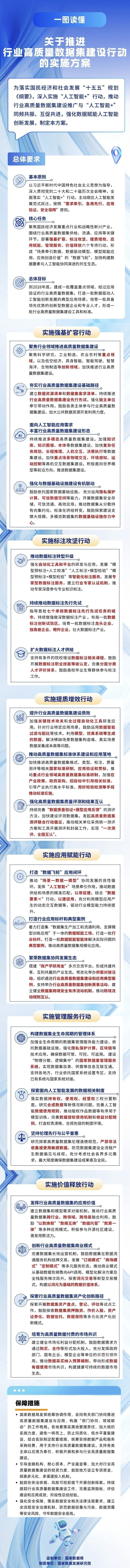 国家层面首次系统部署,六大行动引爆行业高质量数据集建设(1) 国家层面首次系统部署,六大行动引爆行业高质量数据集建设(1)