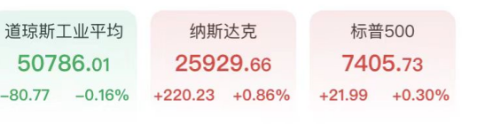 芯片股大反攻！英特尔涨超11%，美光科技涨近10%，苹果WWDC发布Siri AI升级(1)