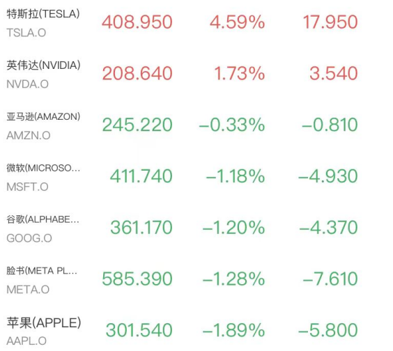 芯片股大反攻！英特尔涨超11%，美光科技涨近10%，苹果WWDC发布Siri AI升级(2)