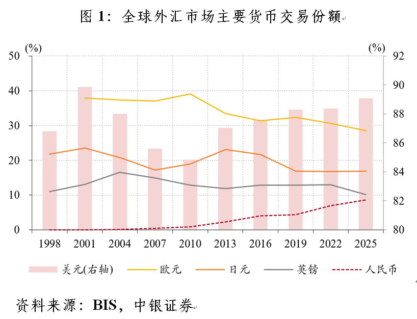 管涛：全球外汇交易格局的变与不变︱汇海观涛(1)