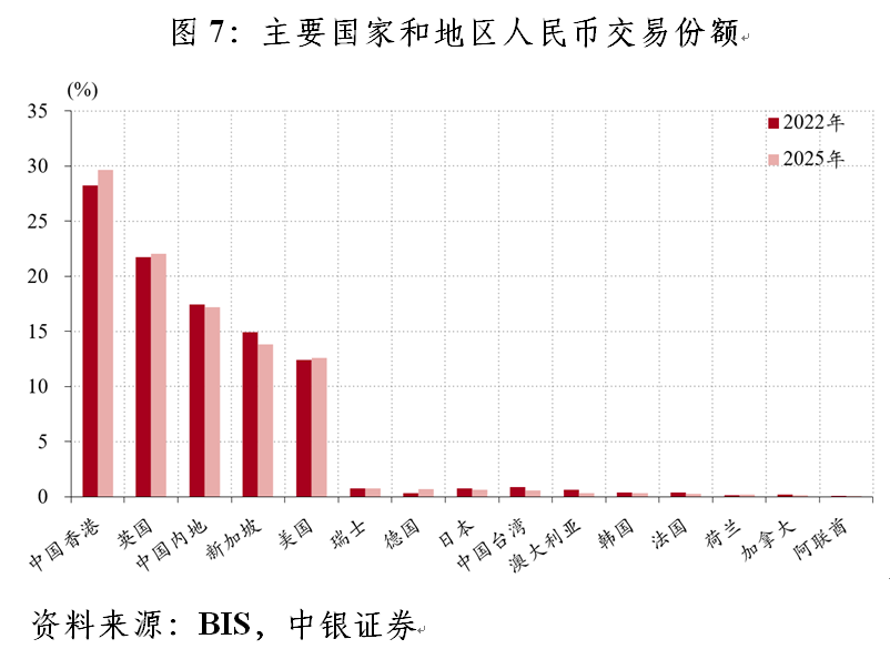 管涛：全球外汇交易格局的变与不变︱汇海观涛(7)