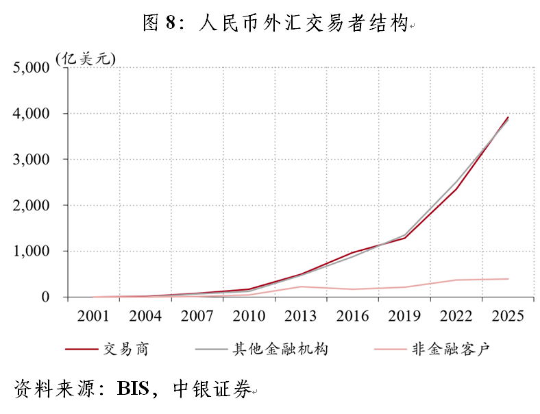 管涛：全球外汇交易格局的变与不变︱汇海观涛(8)