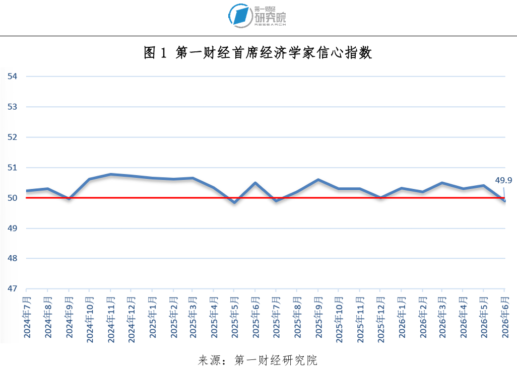 一财首席经济学家调研:政策应持续协同发力,提振呵护需求(1) 一财首席经济学家调研:政策应持续协同发力,提振呵护需求(1)