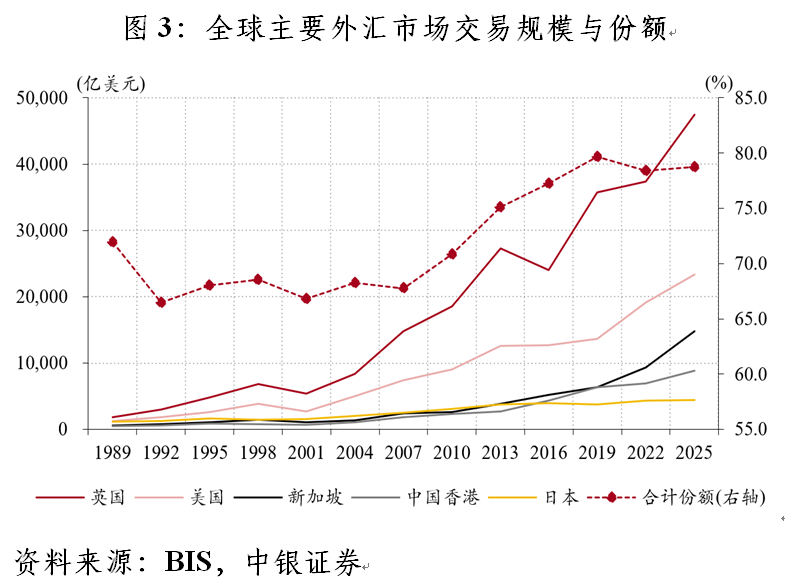 管涛：全球外汇交易格局的变与不变︱汇海观涛(3)