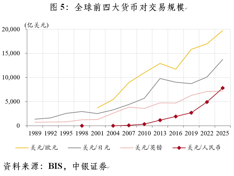 管涛：全球外汇交易格局的变与不变︱汇海观涛(5)
