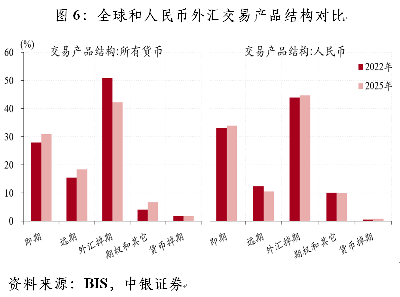管涛：全球外汇交易格局的变与不变︱汇海观涛(6)