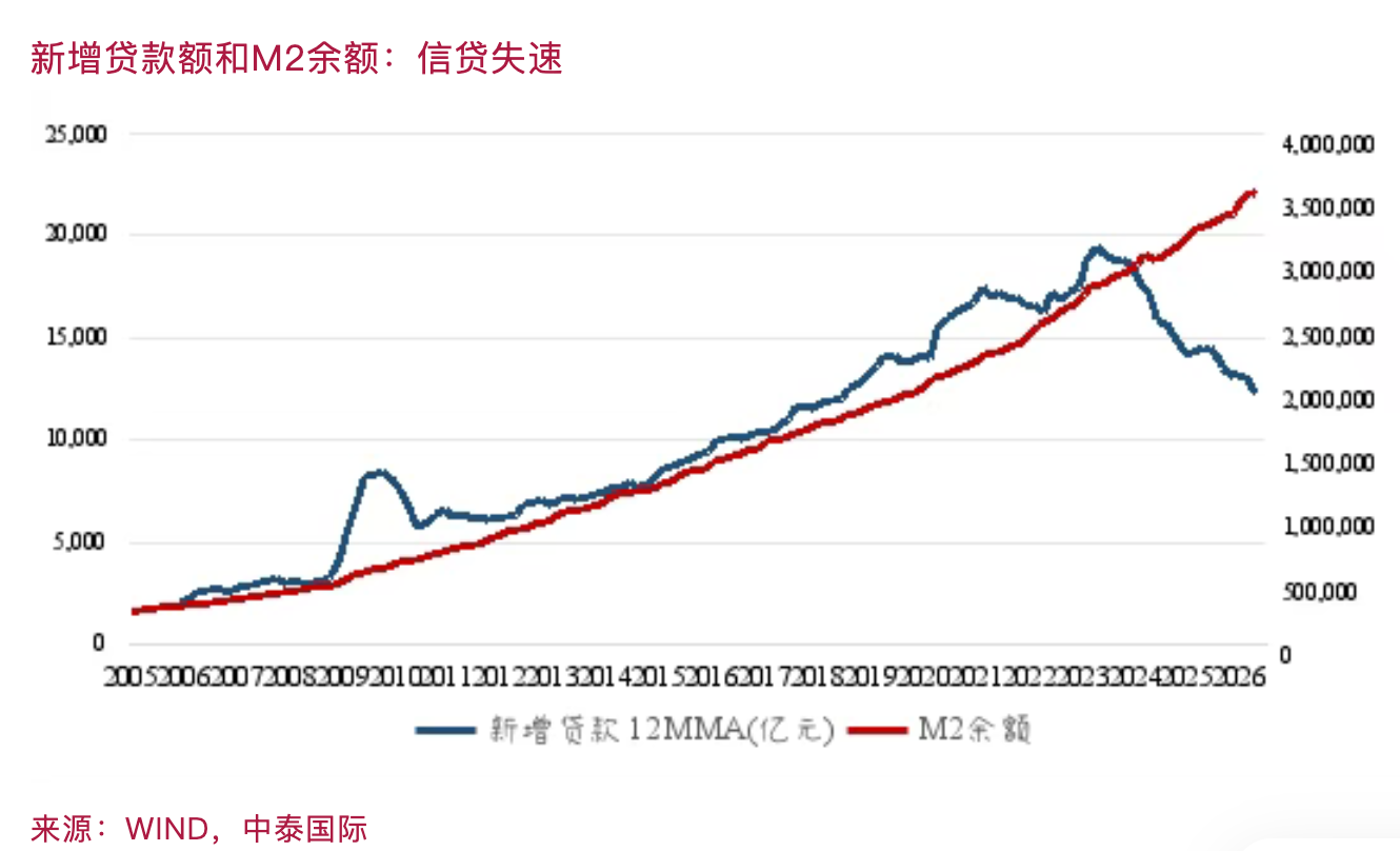 李迅雷:M2超常扩张背后,中国经济驱动力变化(3) 李迅雷:M2超常扩张背后,中国经济驱动力变化(3)