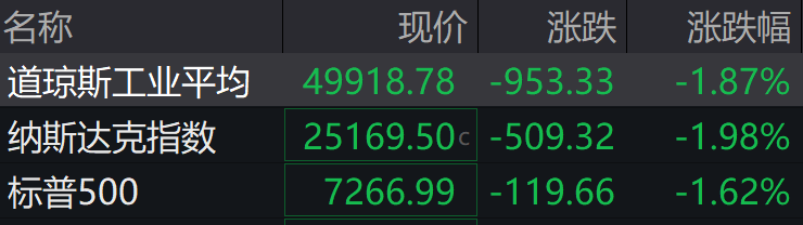 盘前必读丨伊朗宣布对所有船只关闭霍尔木兹海峡；发改委要求全面实施“人工智能+”行动
