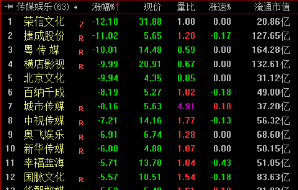 收盘｜上证指数跌0.16% 小金属板块大涨