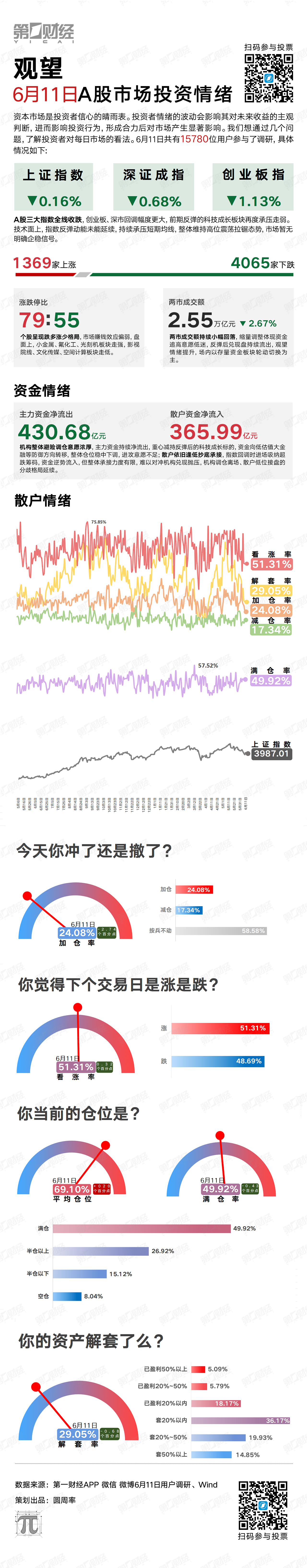 观望