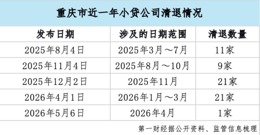 小贷行业盛衰十年：数量缩水近半、一年消失400家，互联网巨头逆势“军备竞赛”(1)