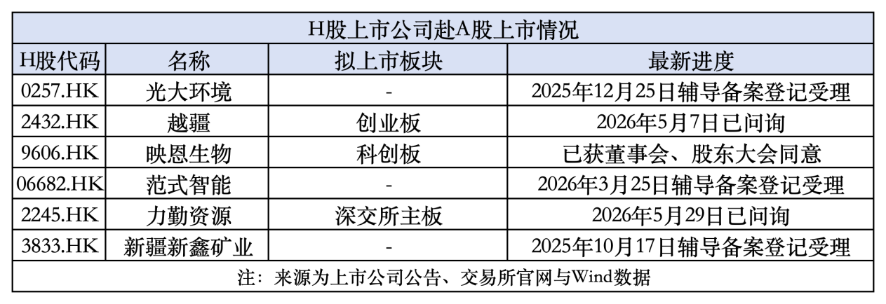 制度红利持续释放，“A+H”双向潮涌(1)
