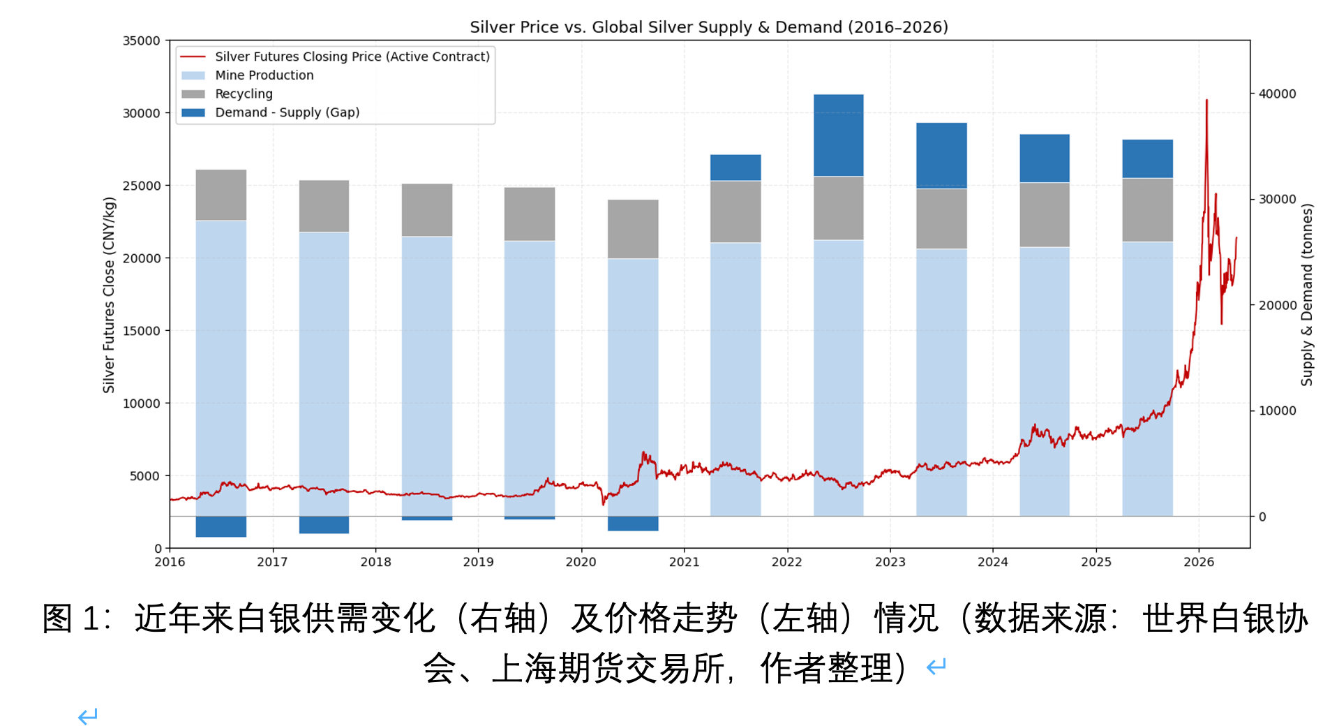白银不是黄金，双重定价逻辑拆解