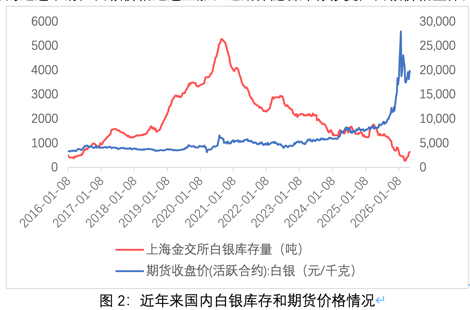 白银不是黄金，双重定价逻辑拆解