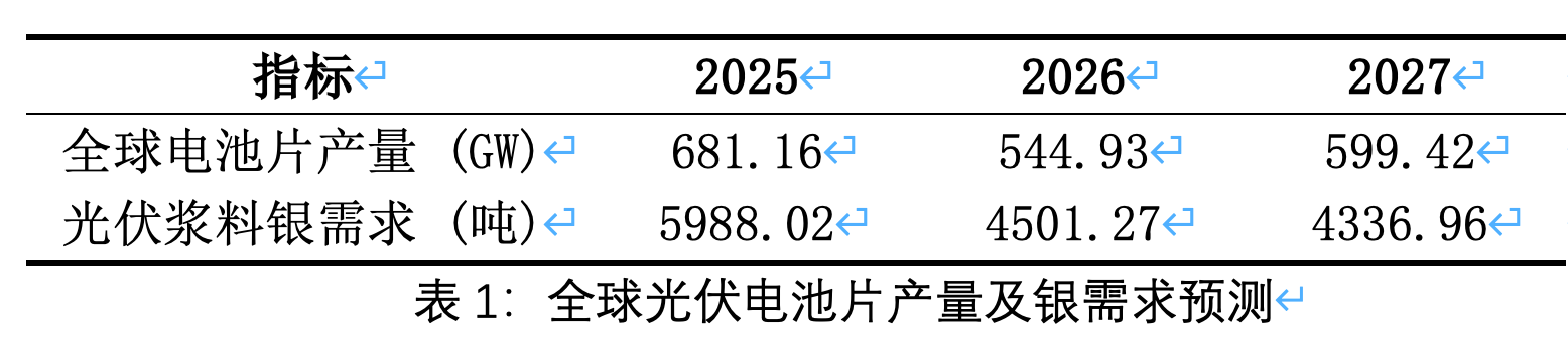 白银不是黄金，双重定价逻辑拆解