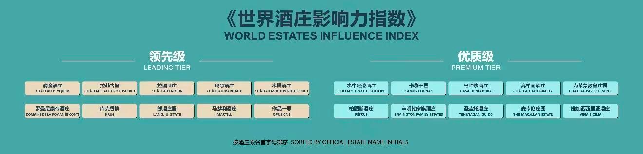 新华社指数研究院发布世界级标尺：《世界酒庄影响力指数》发布，郎酒庄园与世界级酒庄同行