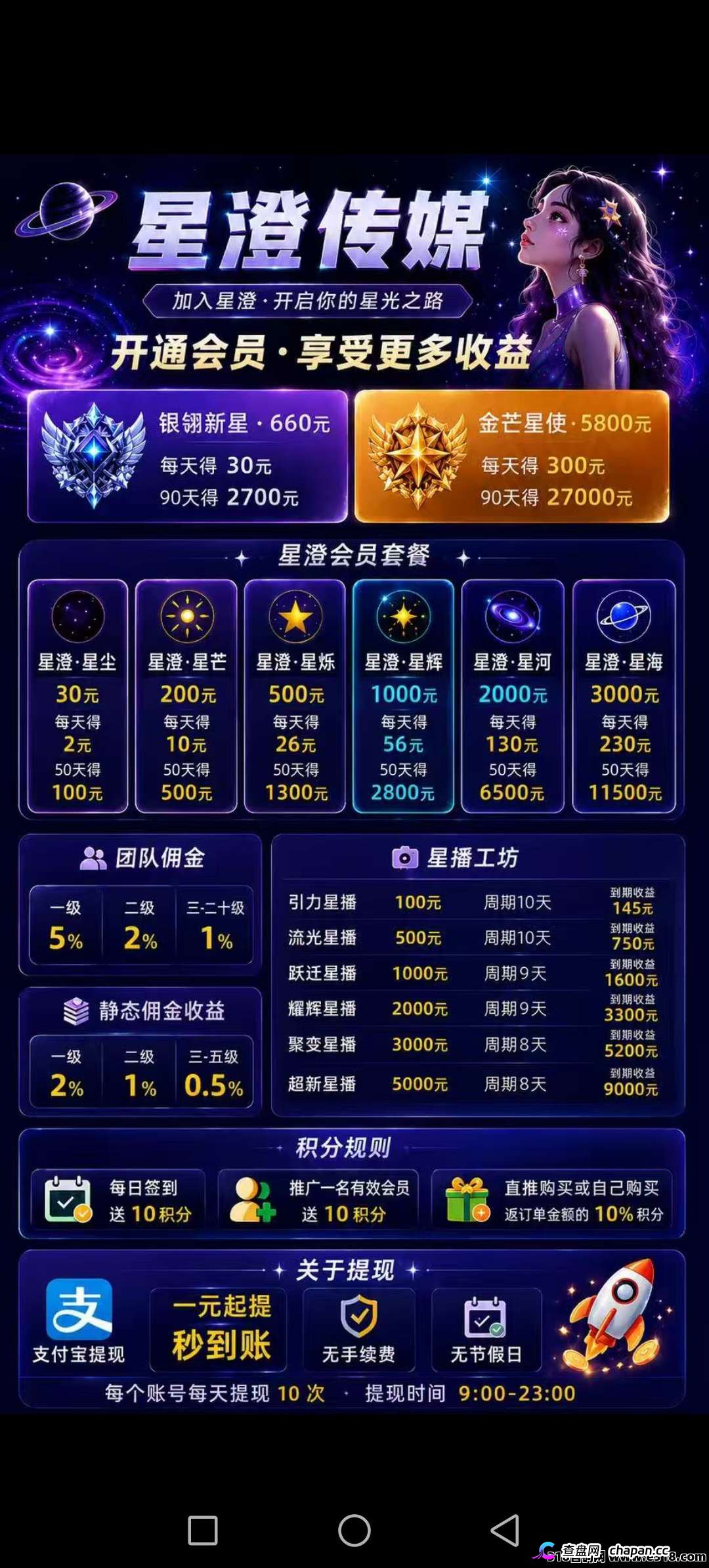 星澄传媒：挂着传媒名号的资金盘，别把投资当创业(1)