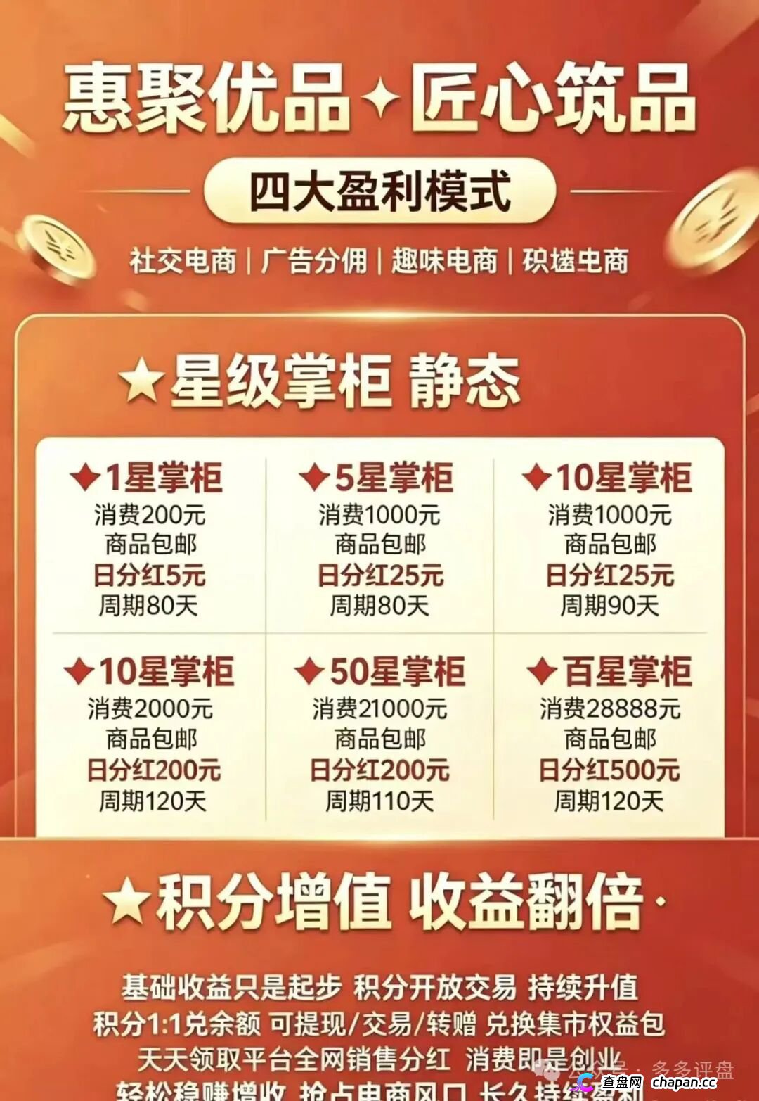 崩盘预警｜惠聚优品：200元消费换日分红5元？百星掌柜日赚500，你的本金正在填补操盘手的资金黑洞