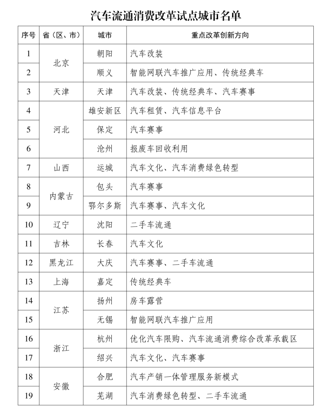 汽车后市场成万亿级新蓝海，40城试点“一城一策”拆堵点