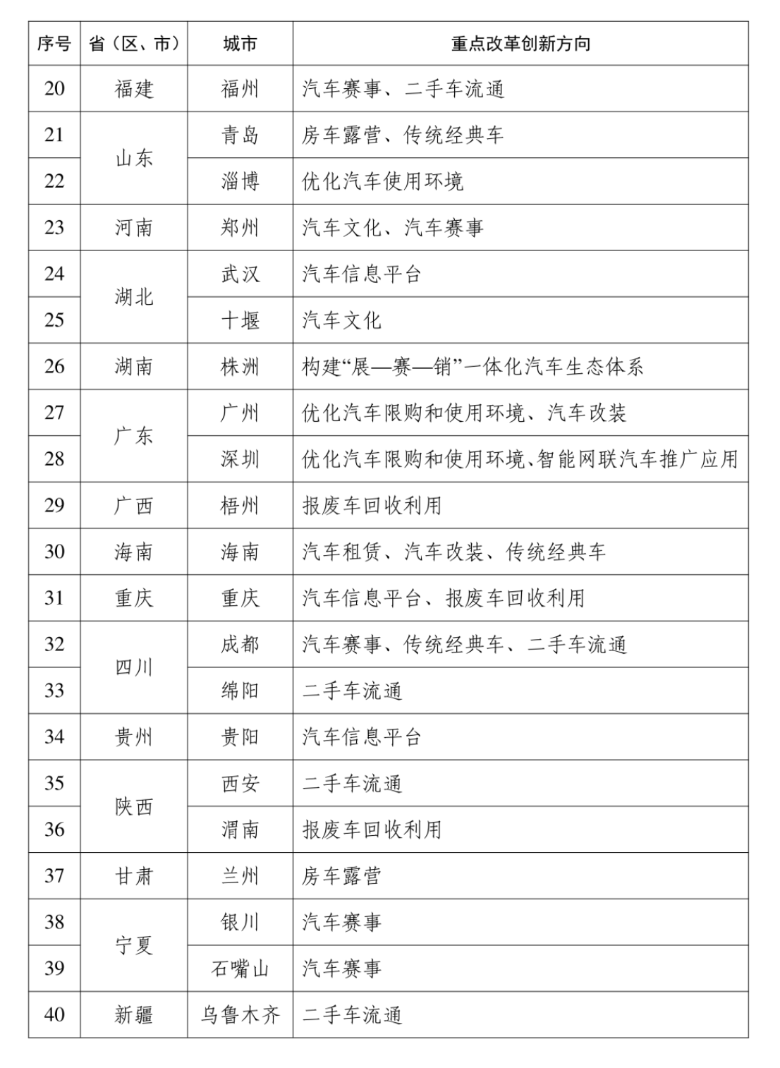汽车后市场成万亿级新蓝海，40城试点“一城一策”拆堵点(2)