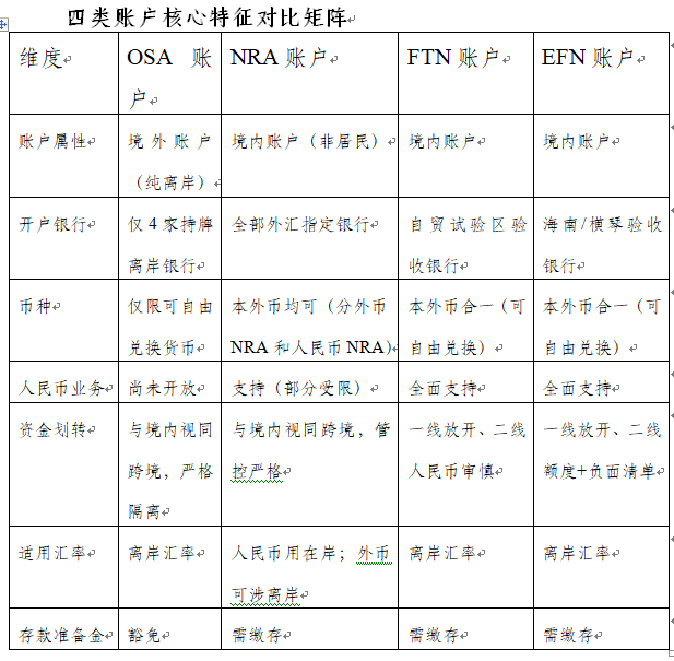 中国离岸金融亟待系统性改革突破