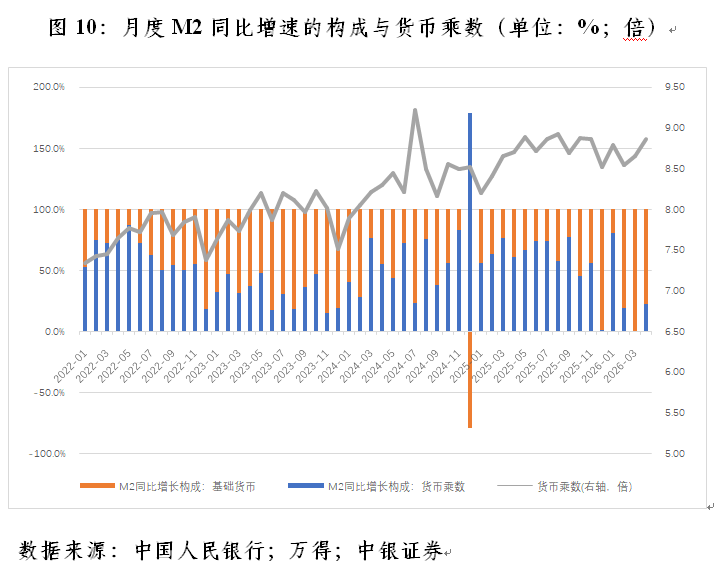管涛：境内宽流动性并非因为结售汇顺差(10)