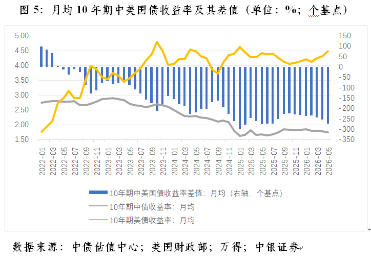 管涛：境内宽流动性并非因为结售汇顺差(5)