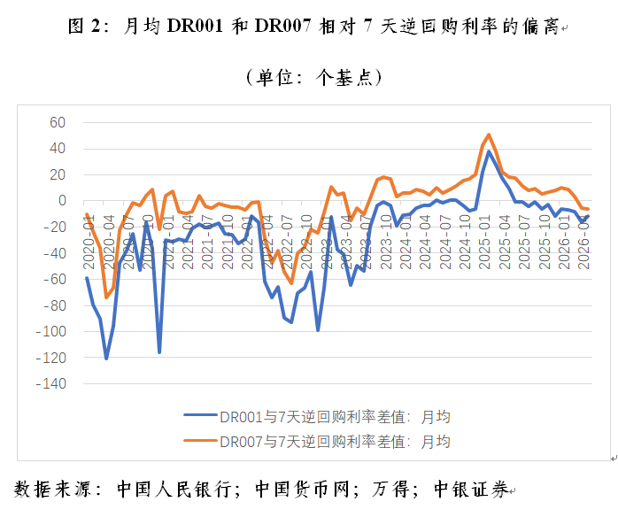 管涛：境内宽流动性并非因为结售汇顺差