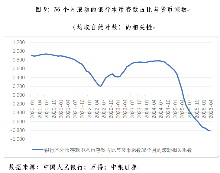 管涛：境内宽流动性并非因为结售汇顺差(9)
