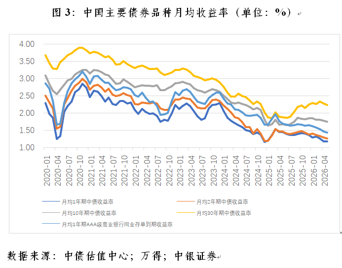 管涛：境内宽流动性并非因为结售汇顺差