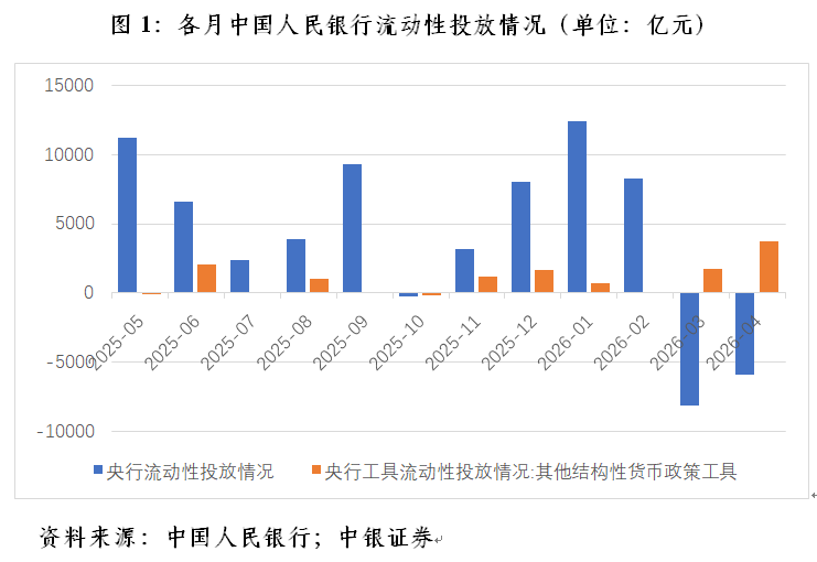 管涛：境内宽流动性并非因为结售汇顺差