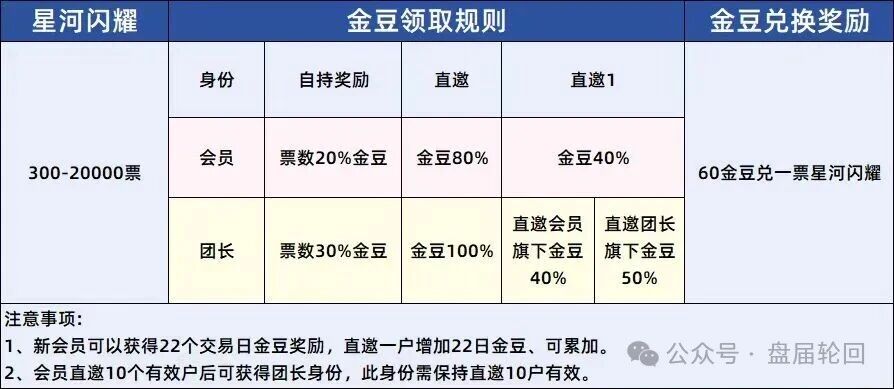 重磅预警｜易安EAEX茶交所：挂贵州资质、湖南注册、杭州操盘——后台控涨跌，无数散户正被收割