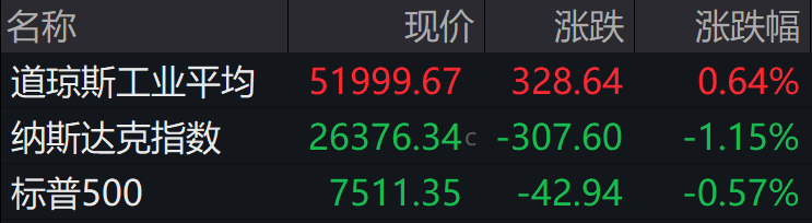 盘前必读丨国家部署六张网，数万亿元投向这里；长盈通股价严重异动停牌核查