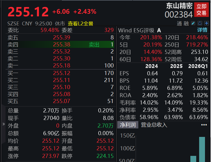 A股四大指数集体低开,市场逾3600股下跌(2) A股四大指数集体低开,市场逾3600股下跌(2)