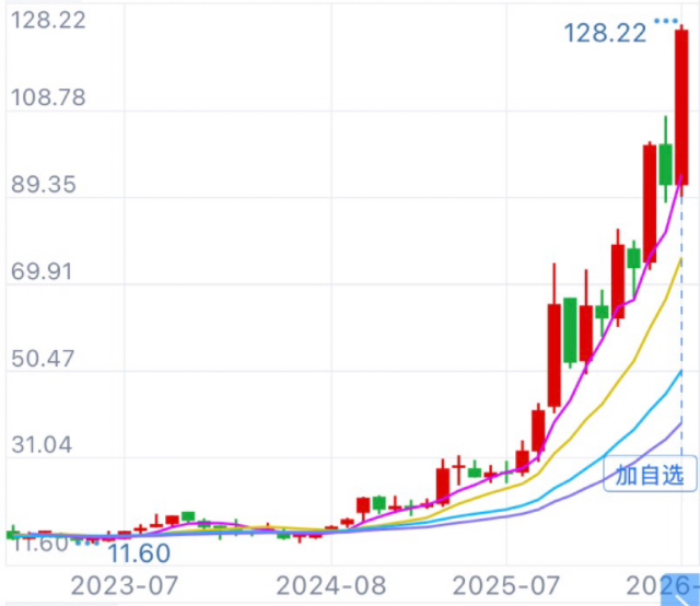 一年暴涨380%，吊顶企业靠什么涨出百亿市值？