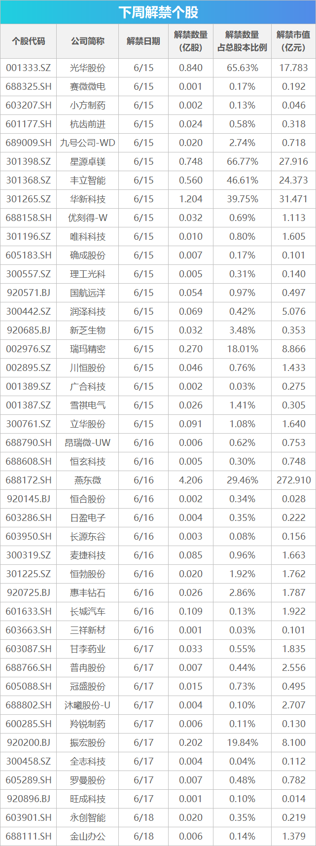 下周关注丨陆家嘴论坛将召开，这些投资机会最靠谱