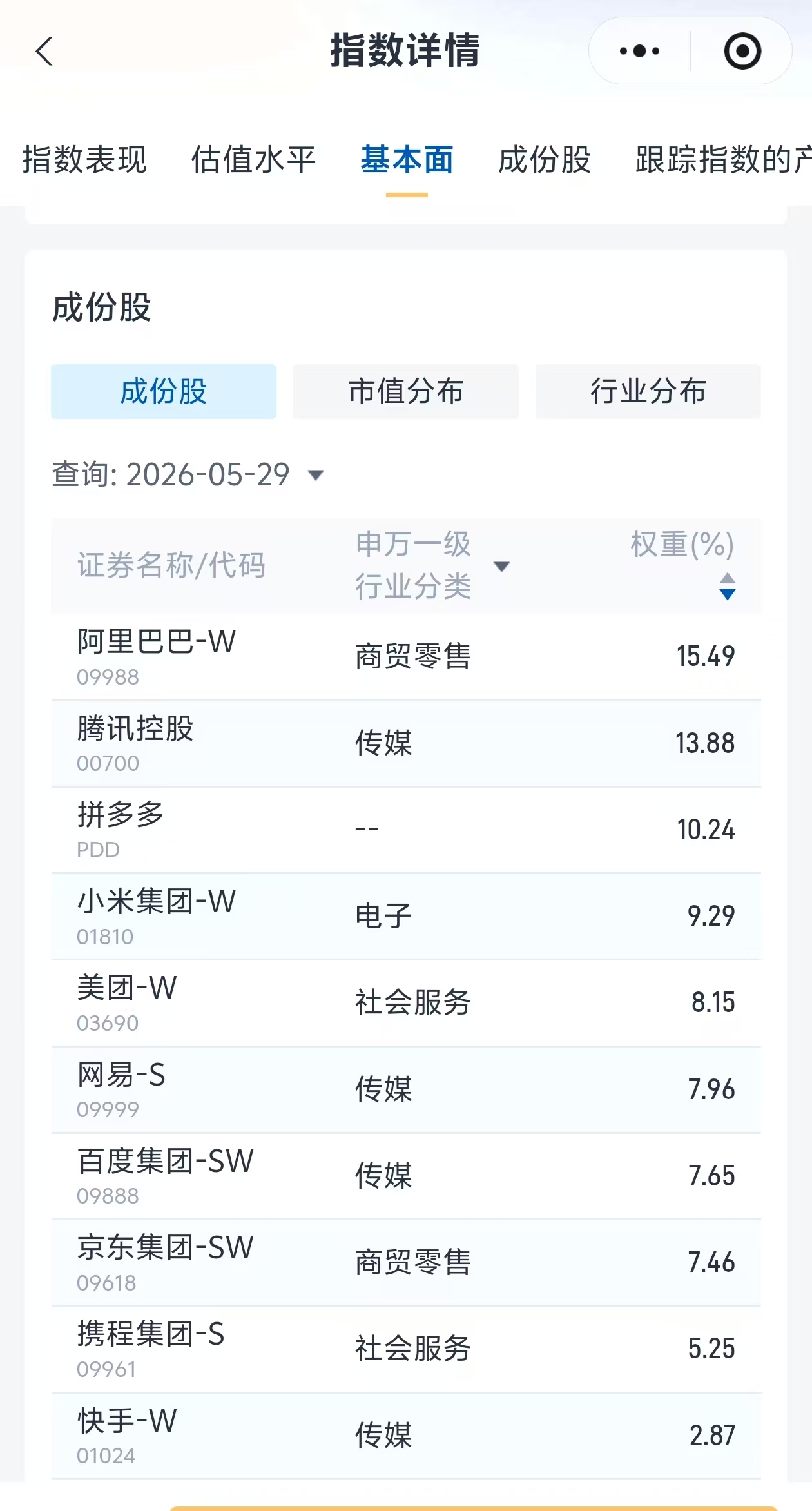 港股互联网指数回到“9.24”起点，行业走向何处？