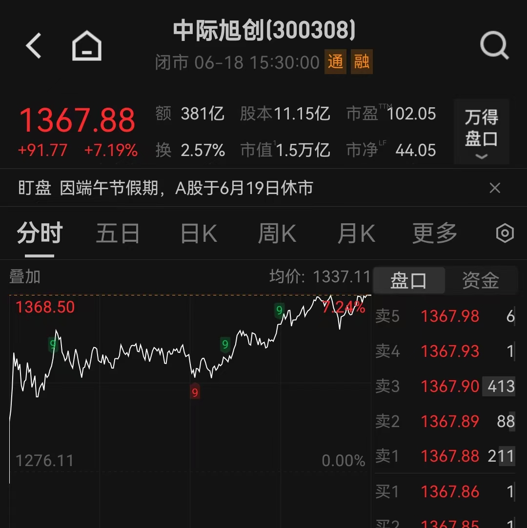 中际旭创市值超贵州茅台，资金从消费流向AI