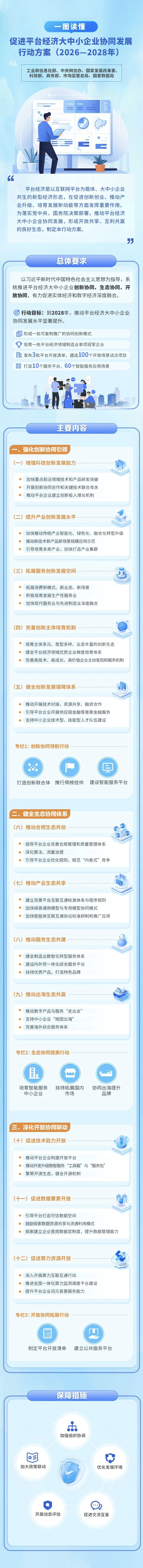 7部门联合发文，促进平台经济大中小企业协同发展