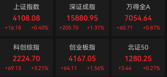 收盘｜创业板指涨1.56% 芯片股大涨