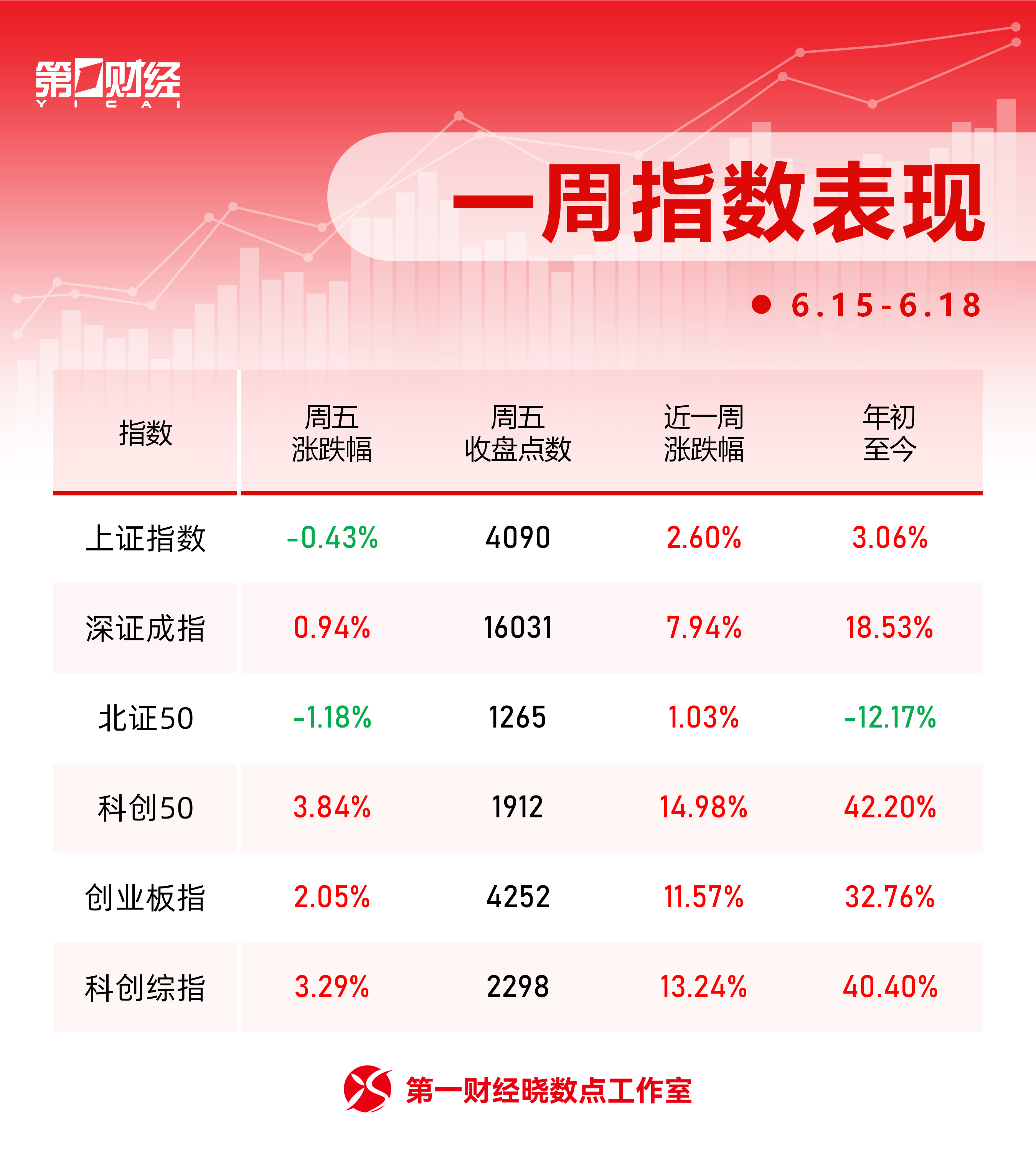 晓数点丨一周个股动向：创业板指周涨超11% 中际旭创获主力加仓居首