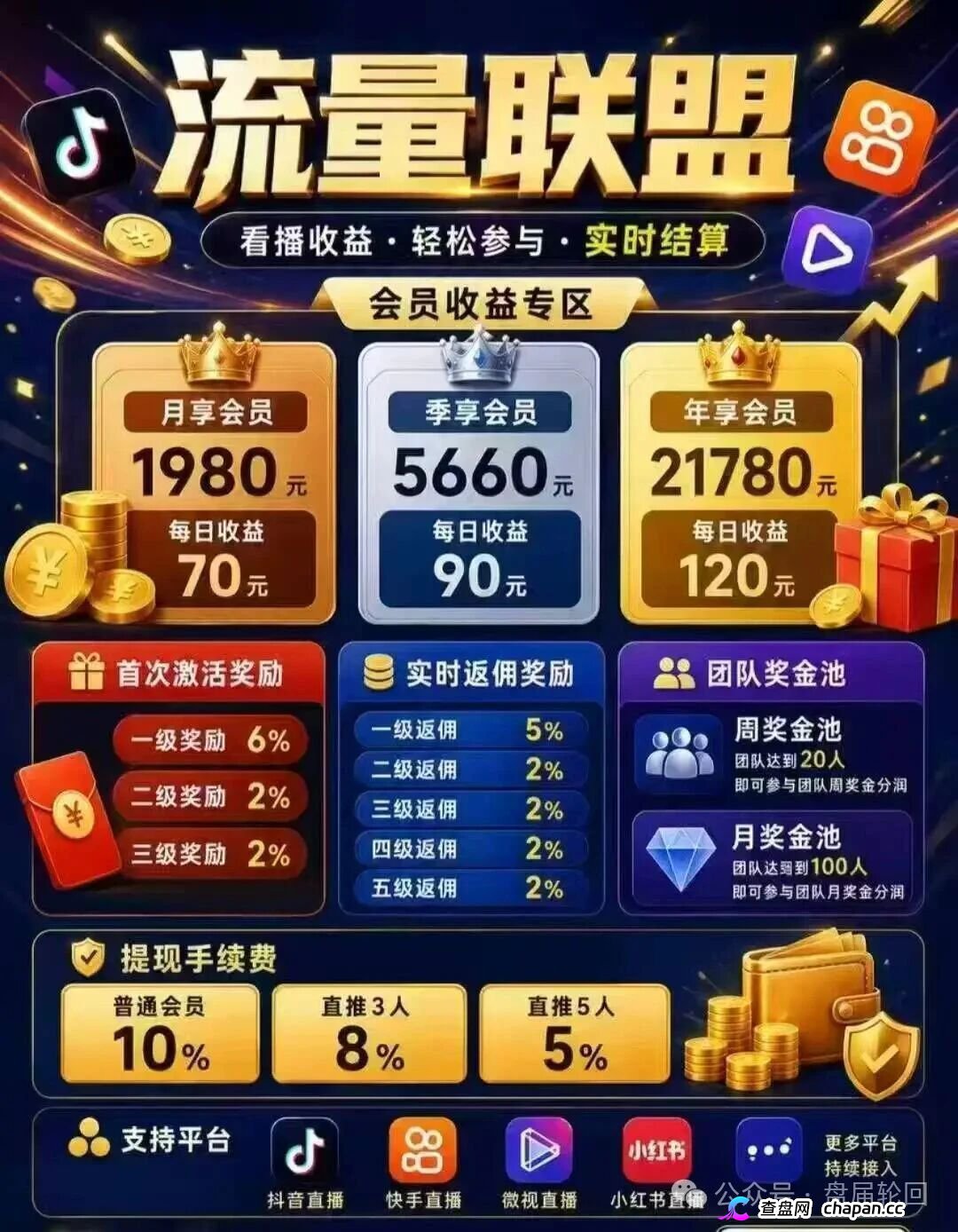 曝光｜流量联盟：日赚70？月回本？博发团伙换了个马甲又来割韭菜了