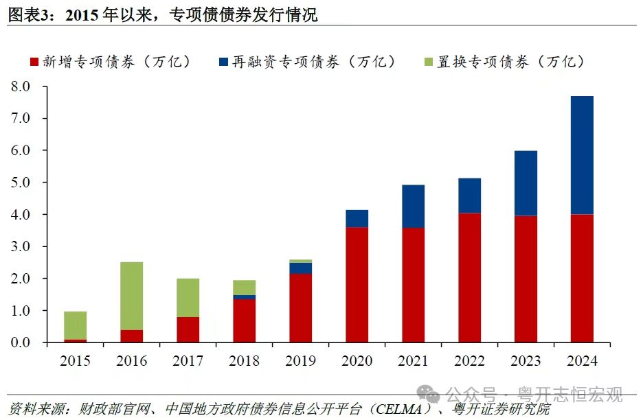 我国地方政府专项债务首次突破40万亿元，怎么看？
