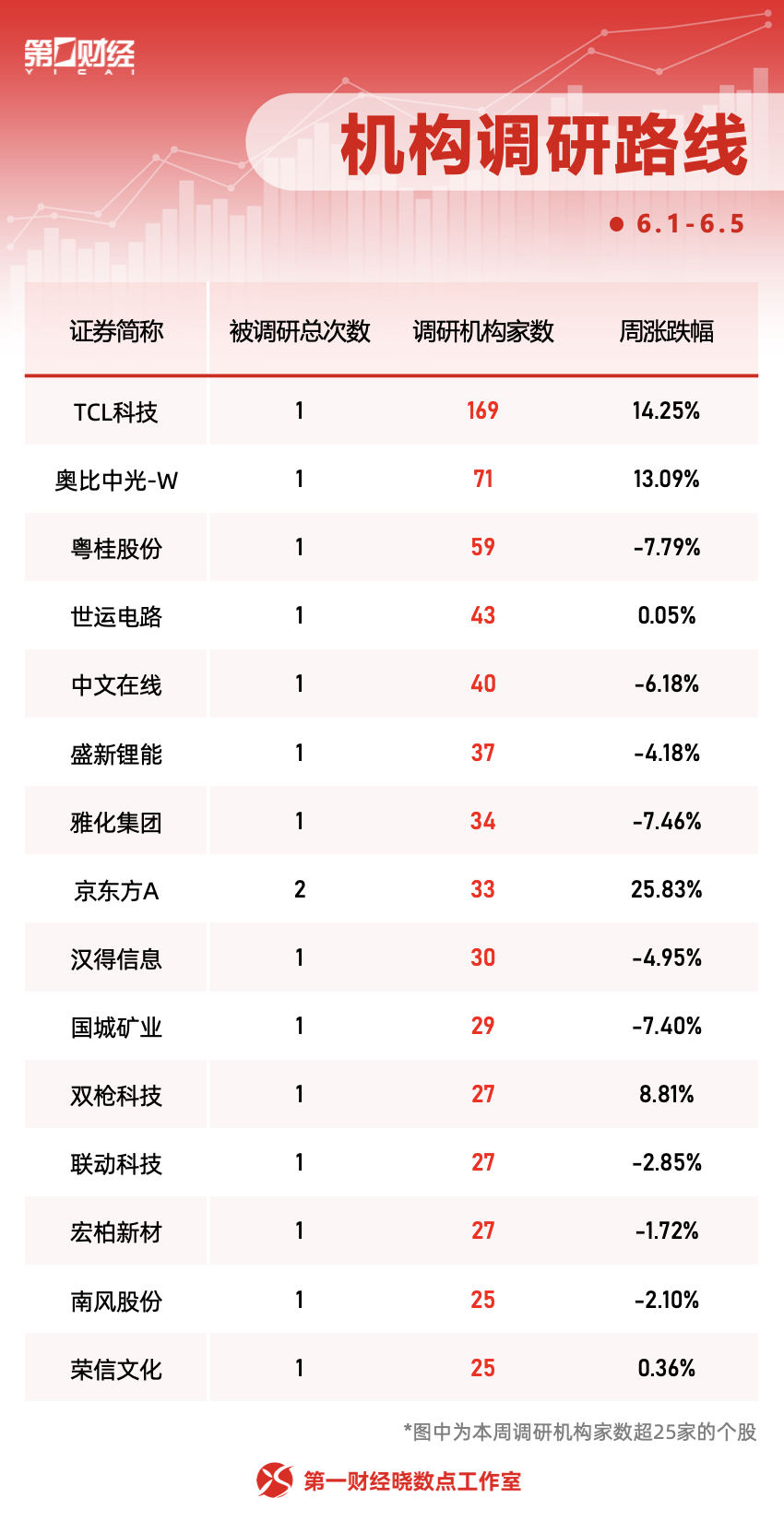 晓数点丨一周个股动向：一只煤炭股走出五连板，中兴通讯获主力抢筹(4)