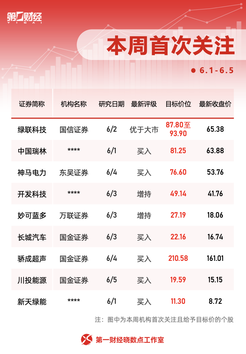 晓数点丨一周个股动向：一只煤炭股走出五连板，中兴通讯获主力抢筹(5)