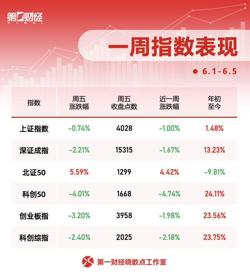 晓数点丨一周个股动向：一只煤炭股走出五连板，中兴通讯获主力抢筹(1)